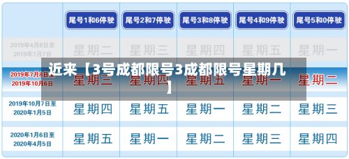 近来【3号成都限号3成都限号星期几】