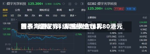 国泰海通证券：紫金黄金世界首予“增持	”评级 目标价163.80港元-第3张图片