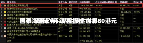 国泰海通证券：紫金黄金世界首予“增持”评级 目标价163.80港元-第2张图片