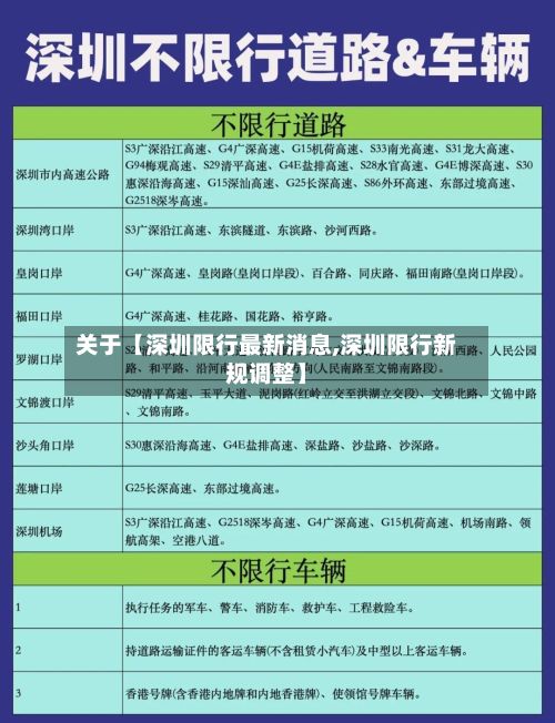 关于【深圳限行最新消息,深圳限行新规调整】