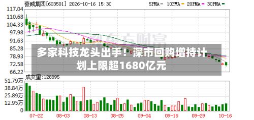 多家科技龙头出手!深市回购增持计划上限超1680亿元-第2张图片