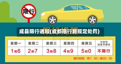 成县限行通知(成都限行新规定处罚)