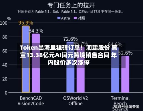 Token出海里程碑订单！润建股份 官宣13.38亿元AI词元跨境销售合同 年内股价多次涨停-第3张图片
