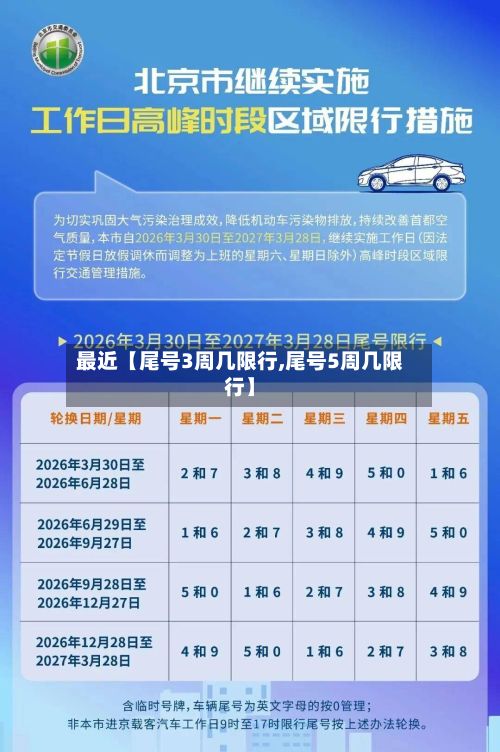 最近【尾号3周几限行,尾号5周几限行】-第2张图片