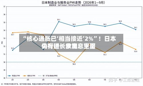 “核心通胀已‘相当接近’2%”！日本央行行长放鹰：下面仍有进一步加息空间