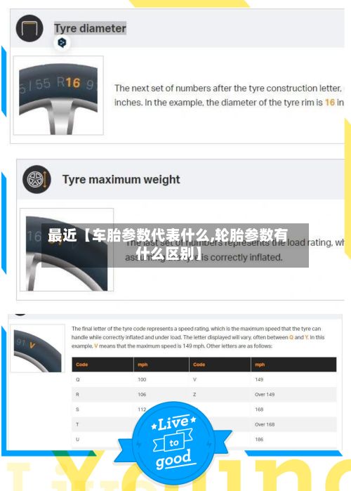 最近【车胎参数代表什么,轮胎参数有什么区别】