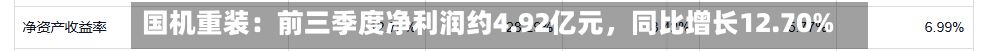 国机重装：前三季度净利润约4.92亿元，同比增长12.70%