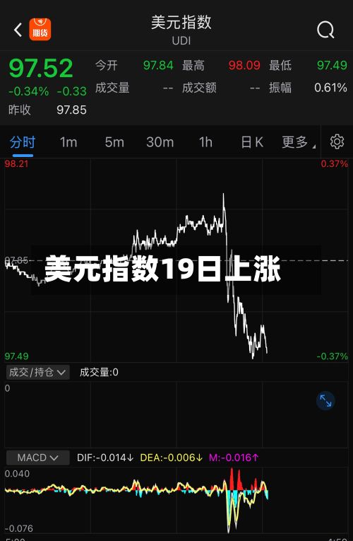 美元指数19日上涨-第2张图片