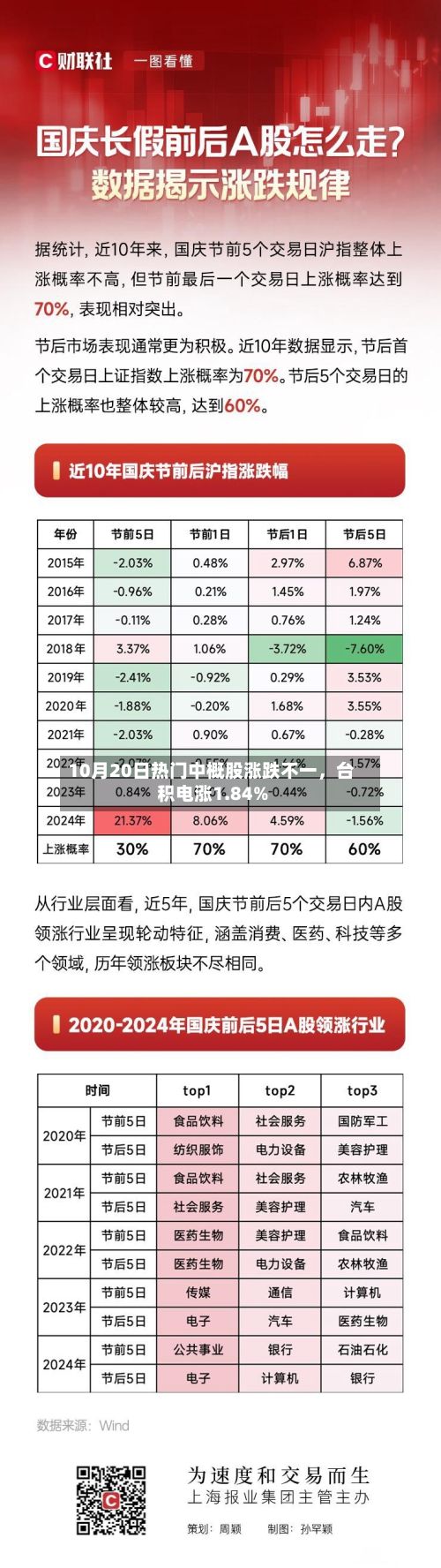 10月20日热门中概股涨跌不一，台积电涨1.84%