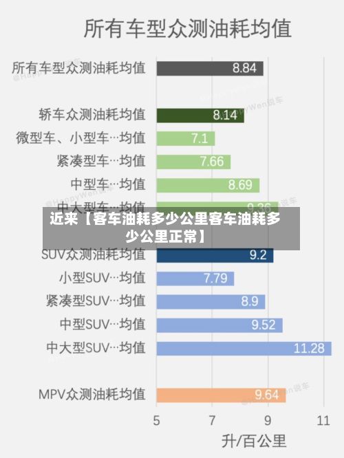 近来【客车油耗多少公里客车油耗多少公里正常】