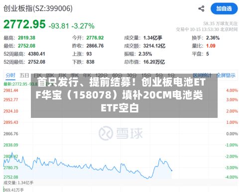 首只发行、提前结募！创业板电池ETF华宝（158078）填补20CM电池类ETF空白-第2张图片