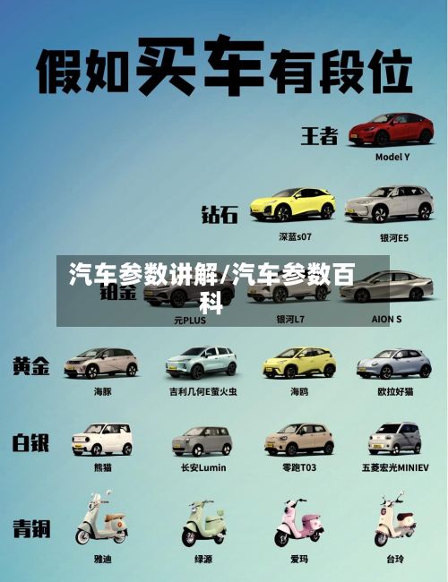 汽车参数讲解/汽车参数百科