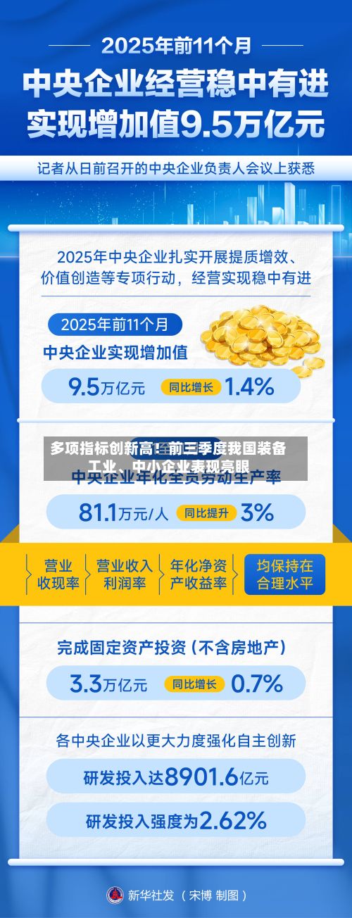 多项指标创新高！前三季度我国装备工业	、中小企业表现亮眼-第2张图片