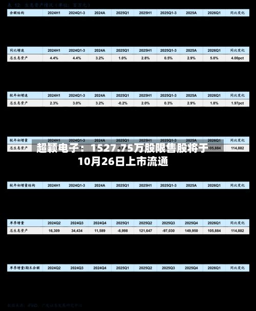 超颖电子：1527.75万股限售股将于10月26日上市流通