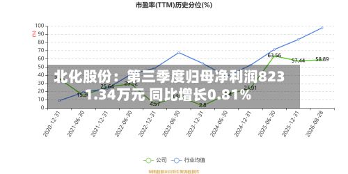北化股份：第三季度归母净利润8231.34万元 同比增长0.81%-第2张图片