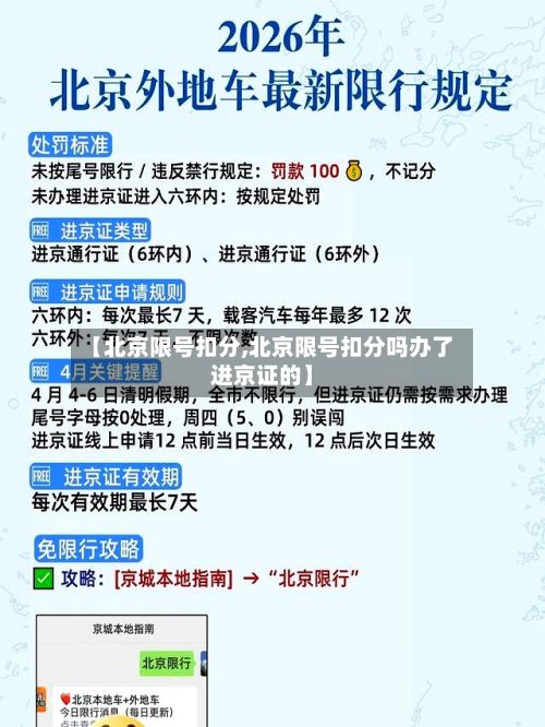 【北京限号扣分,北京限号扣分吗办了进京证的】-第3张图片