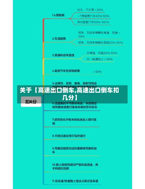 关于【高速出口倒车,高速出口倒车扣几分】
