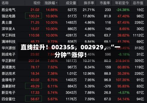直线拉升！002355，002929，“一分钟	”涨停！-第2张图片