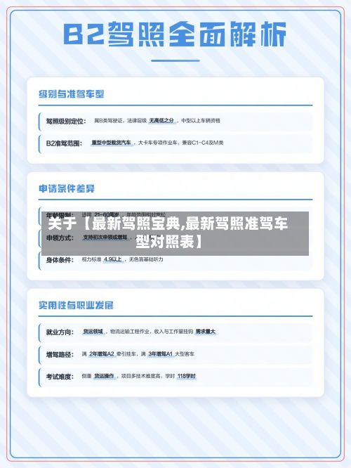 关于【最新驾照宝典,最新驾照准驾车型对照表】-第2张图片