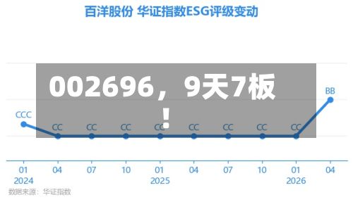 002696，9天7板！-第2张图片