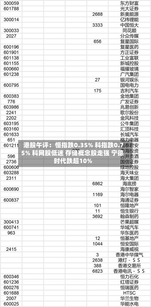 港股午评：恒指跌0.35% 科指跌0.75% 科网股低迷 存储概念股走强 宁德时代跌超10%