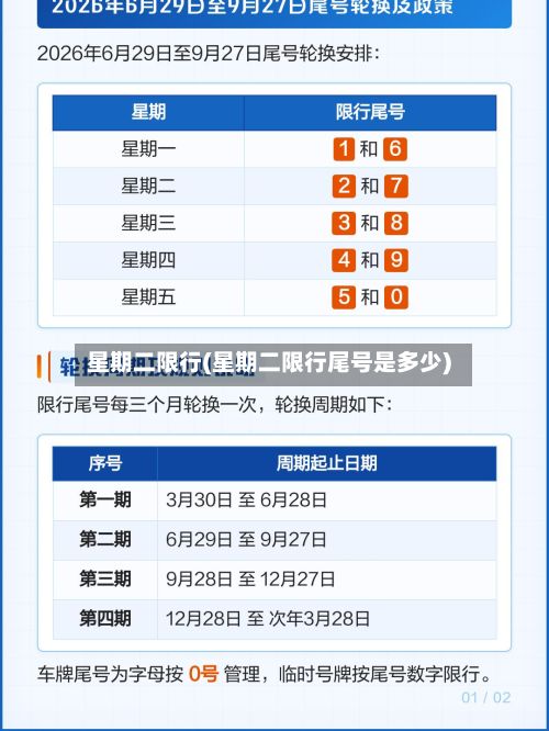 星期二限行(星期二限行尾号是多少)