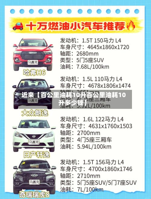 近来【百公里油耗10升百公里油耗10升多少钱】-第3张图片