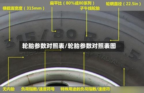 轮胎参数对照表/轮胎参数对照表图-第2张图片