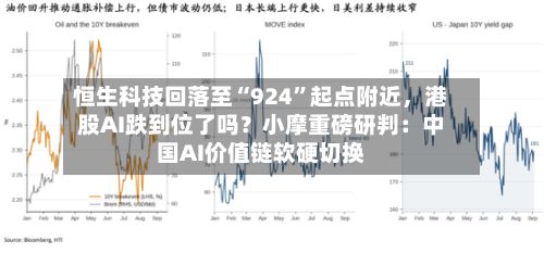 恒生科技回落至“924”起点附近，港股AI跌到位了吗？小摩重磅研判：中国AI价值链软硬切换-第2张图片