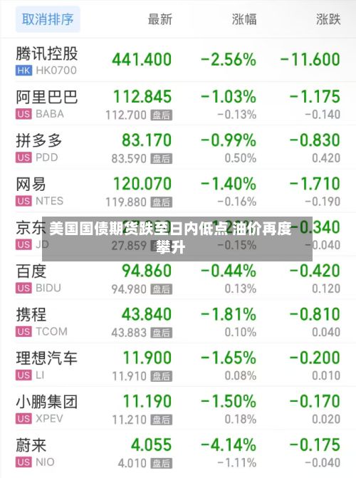 美国国债期货跌至日内低点 油价再度攀升-第2张图片
