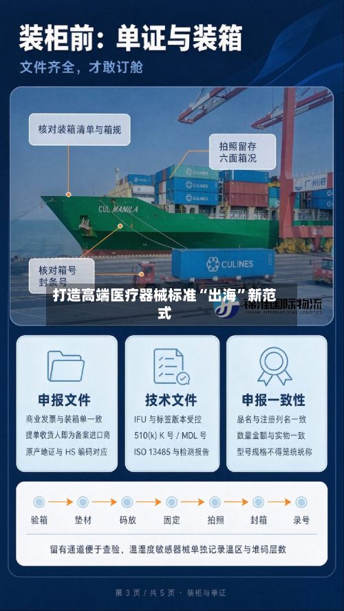 打造高端医疗器械标准“出海”新范式