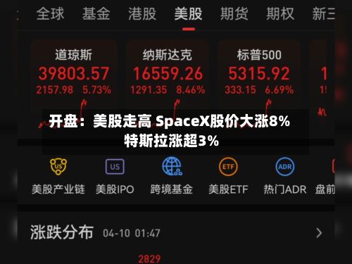 开盘:美股走高 SpaceX股价大涨8% 特斯拉涨超3%-第2张图片