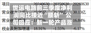 世运电路前三季度净利润同比接近“腰斩” 公司回应：新一轮产品涨价全面执行，对四季度后的业绩状况有信心-第2张图片