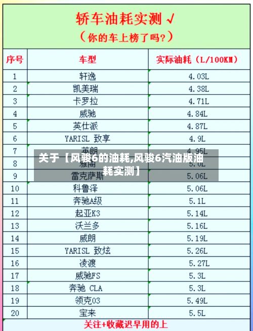 关于【风骏6的油耗,风骏6汽油版油耗实测】