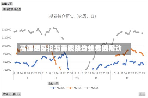 【沥燃日报】高硫移仓换月费用高位回落，沥青现货均价依旧松动-第2张图片