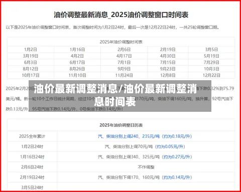 油价最新调整消息/油价最新调整消息时间表