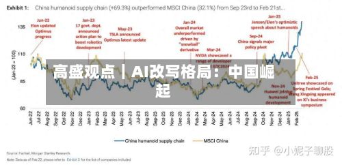 高盛观点｜AI改写格局：中国崛起