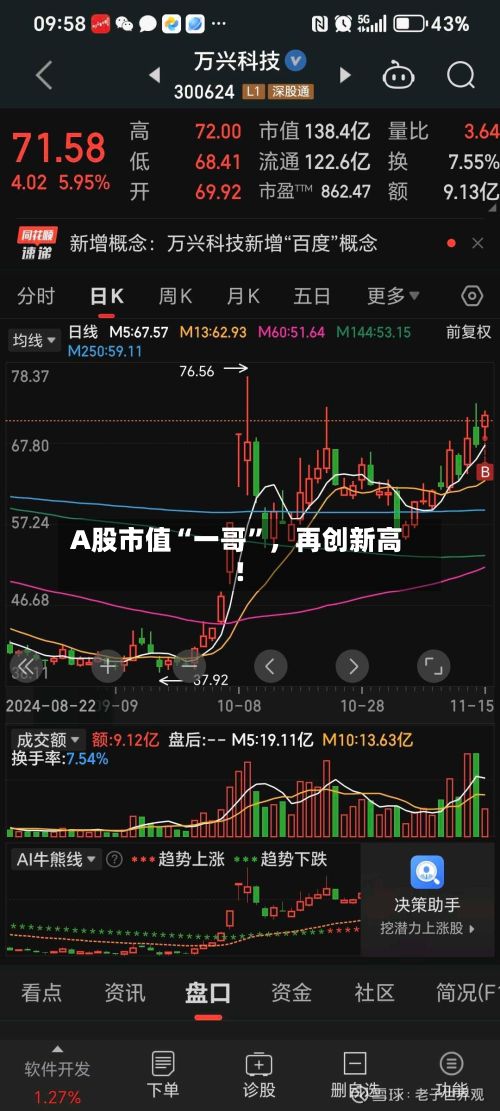 A股市值“一哥”，再创新高！-第2张图片
