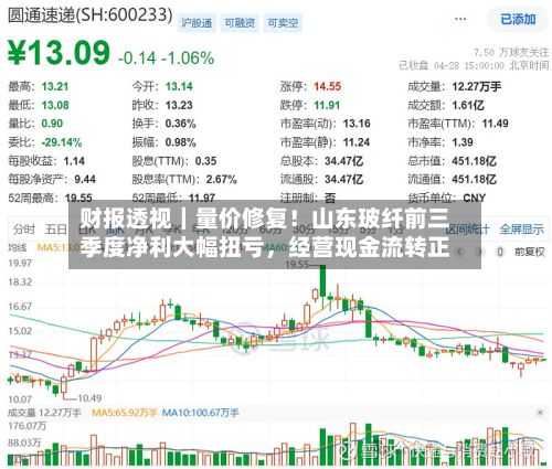 财报透视｜量价修复！山东玻纤前三季度净利大幅扭亏	，经营现金流转正-第3张图片