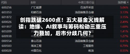 创指跌破2600点！五大基金火线解读：地缘、AI叙事与筹码松动三重压力叠加，后市分歧几何？-第2张图片