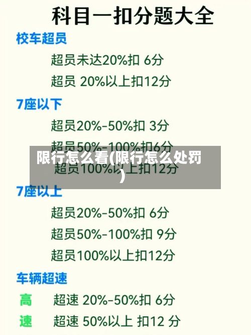 限行怎么看(限行怎么处罚)