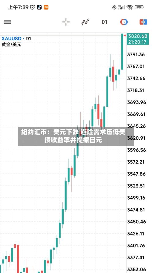纽约汇市：美元下跌 避险需求压低美债收益率并提振日元