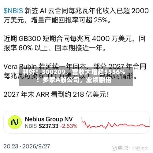 利好！300209，营收大增超5556%！多家A股公司，业绩翻倍