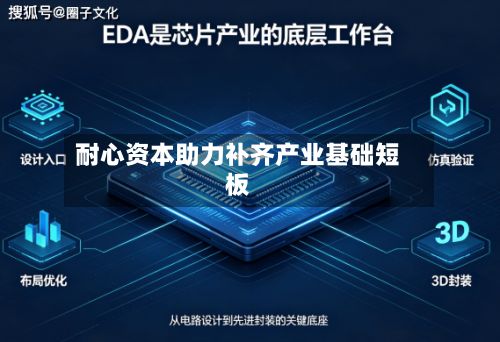 耐心资本助力补齐产业基础短板