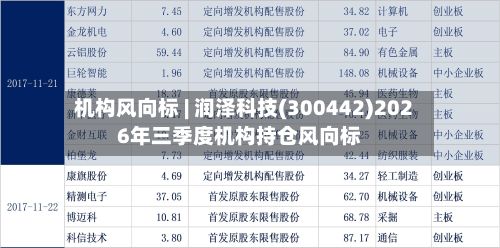 机构风向标 | 润泽科技(300442)2026年三季度机构持仓风向标-第2张图片