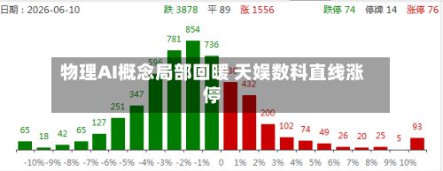 物理AI概念局部回暖 天娱数科直线涨停