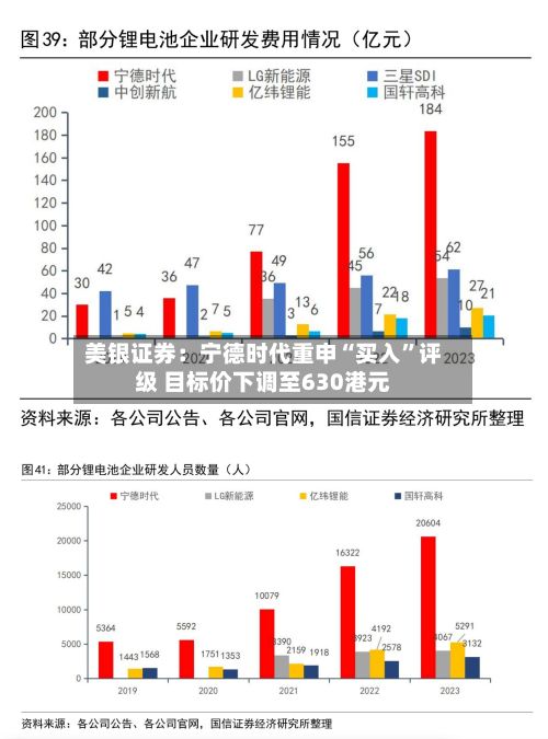 美银证券：宁德时代重申“买入”评级 目标价下调至630港元-第2张图片