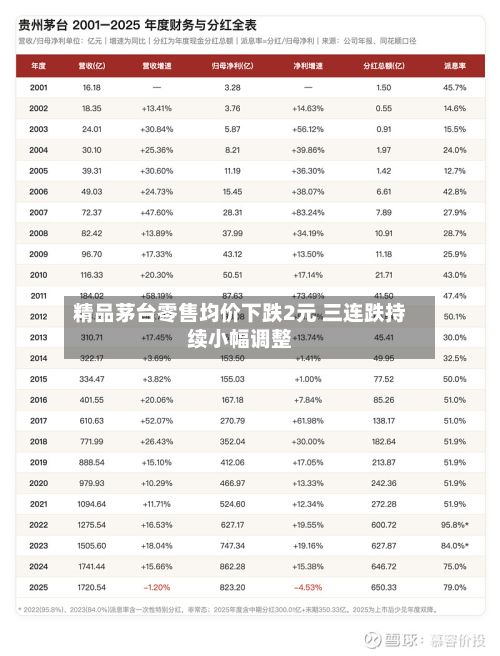 精品茅台零售均价下跌2元 三连跌持续小幅调整-第3张图片