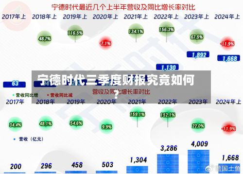 宁德时代三季度财报究竟如何?-第3张图片