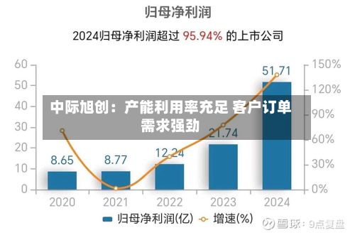 中际旭创：产能利用率充足 客户订单需求强劲